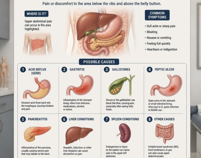 What causes pain in my upper abdomen?